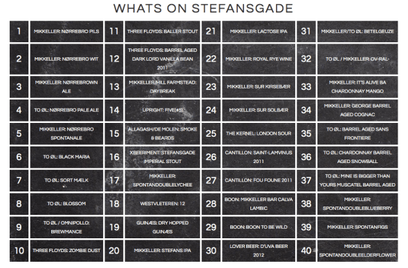 Mikkeller & Friends' Taplist